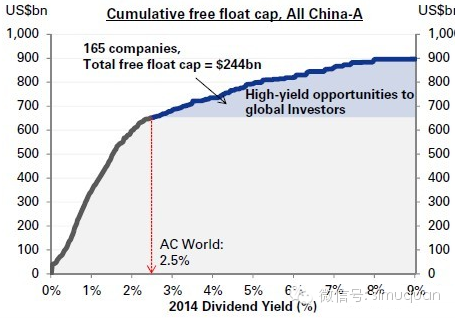 中国房地产占经济总量比例_黄金比例(3)