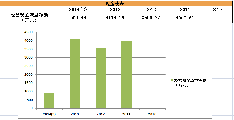 甬台温gdp(2)