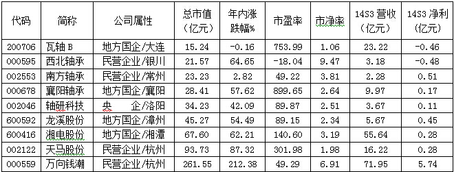 国内轴承品牌哈希游戏- 哈希游戏平台- 哈希游戏官方网站：申科滑动轴承