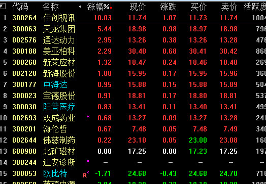 重庆路桥股票