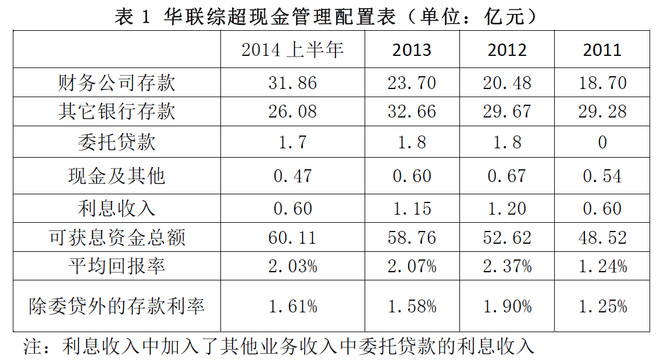 陈欣: 华联综超的现金价值 华联综超在三季度末