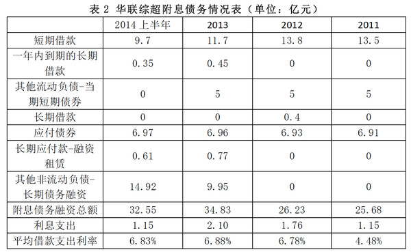 陈欣: 华联综超的现金价值 华联综超在三季度末