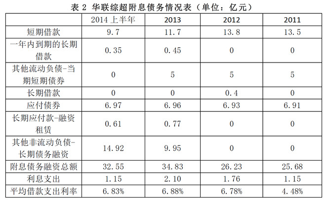 陈欣: 华联综超的现金价值 华联综超在三季度末