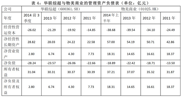 陈欣: 华联综超的现金价值 华联综超在三季度末