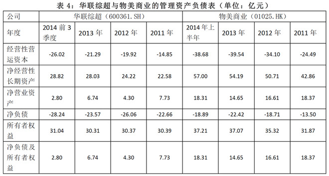 陈欣: 华联综超的现金价值 华联综超在三季度末