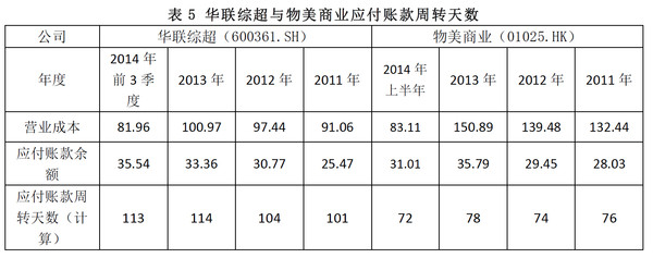 陈欣: 华联综超的现金价值 华联综超在三季度末