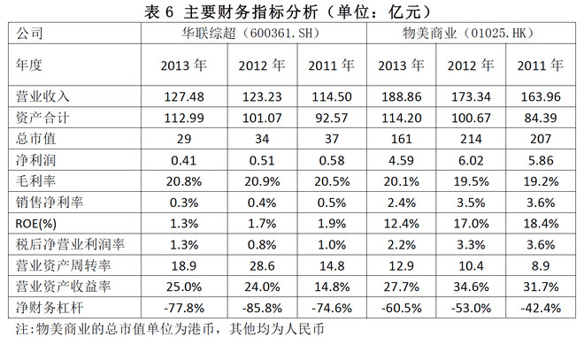 陈欣: 华联综超的现金价值 华联综超在三季度末