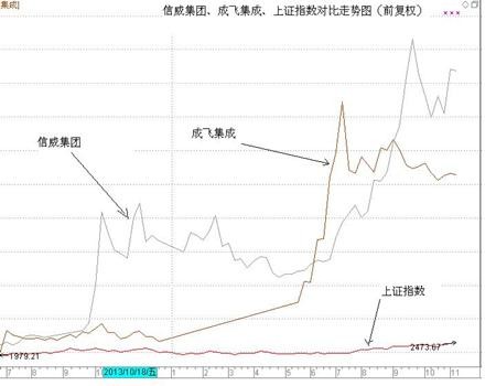 西点老A: 信威集团,天堂和地狱之间的资本游戏