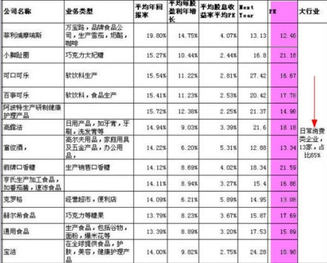 股历史牛股看A股未来黑马 2014年11月21日 阴