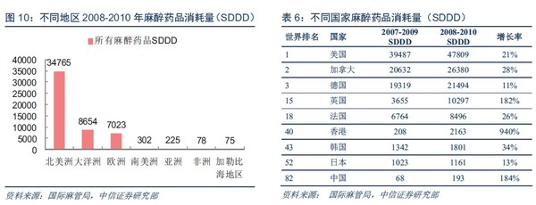 吉普赛007: 国药股份简要分析 投资的主要逻辑