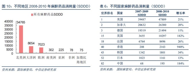 蓝盒子: 国药股份简要分析 投资的主要逻辑: 1.