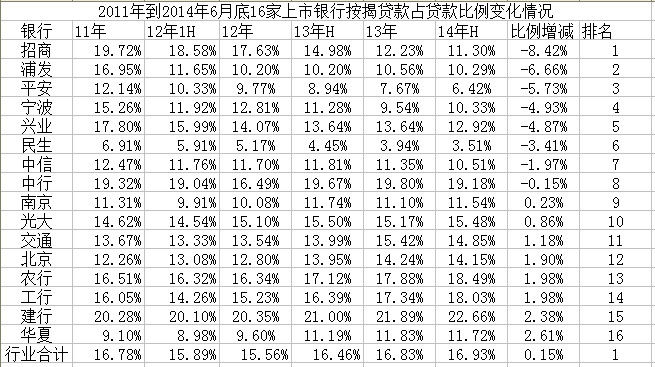 点击图片查看详情 银行贷款收入证明模板_月收入和贷款比例(3)