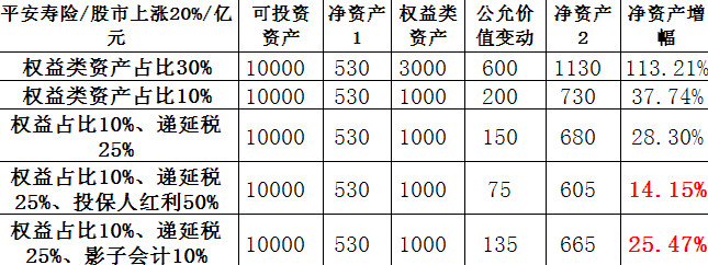 草帽路飞: 中国平安是一张高收益债券20(五万字