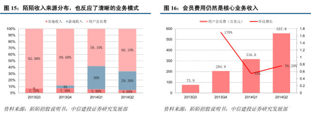 人口规模层次_村庄人口规模分析图(3)