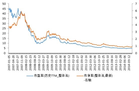 jerrythee: 中国银行股--5年回顾与展望分析 (第一