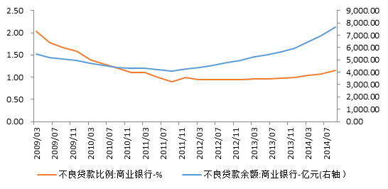 jerrythee: 中国银行股--5年回顾与展望分析 (第一