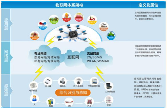 探索全新智能设备：引领未来科技潮流的新星