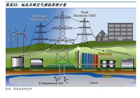 抽水储能原理是什么意思_抽水储能的原理示意图(2)