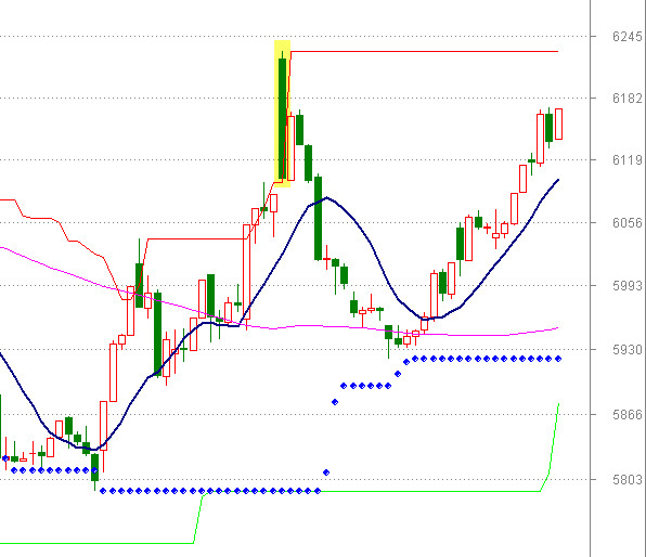 张翼轸: 食品分级套利首战告捷!图文实录如何无