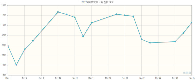 张翼轸: 食品分级套利首战告捷!图文实录如何无