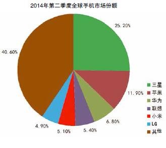 主要大国的人口_人口增长模型主要有(3)