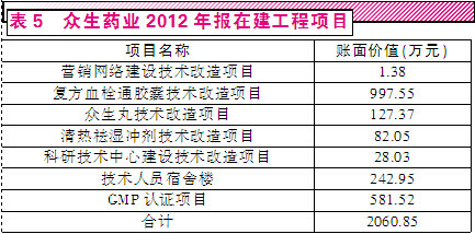 应收账款表格模板_预付账款转收入(2)