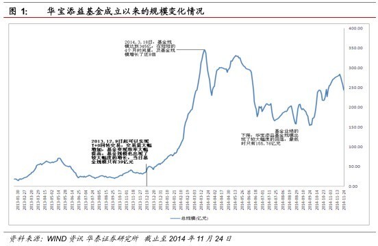 陆家嘴午餐: 利用上交所和深交所场内货基交易