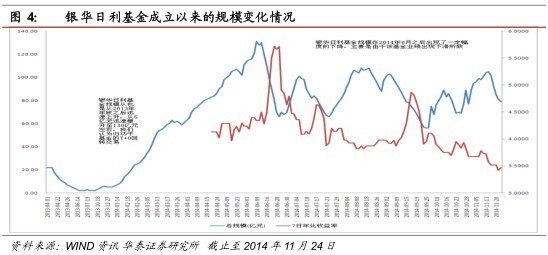 陆家嘴午餐: 利用上交所和深交所场内货基交易