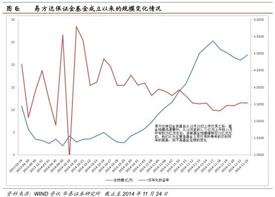 陆家嘴午餐: 利用上交所和深交所场内货基交易