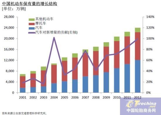人均车辆保有量排名_世界人均gdp排名(3)