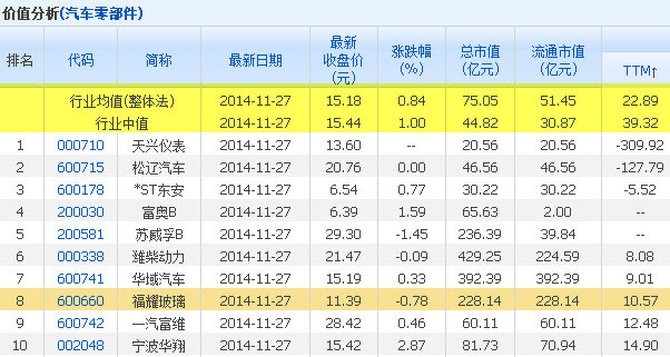 6 福耀玻璃 杰瑞股份 江钻股份 -- 【上市公司基