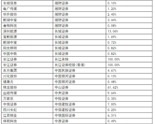互联网金融泡沫渐起PG电子APP