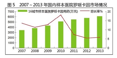 16個局麻藥,其中,羅哌卡因,利多卡因及複方製劑,達克羅寧,左布比卡因