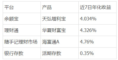 银行存款日记账_将收入记暂存款
