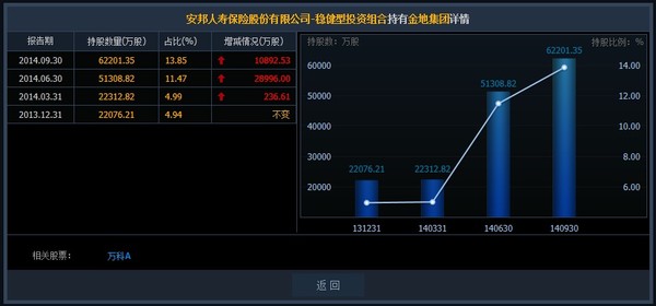 樱桃之王: 探秘安邦保险举牌民生银行! 截至20