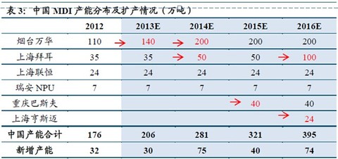 年均复合增长率_gdp年均复合增长率(2)