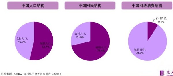 我国现阶段的农村人口_我国人口分布图(3)