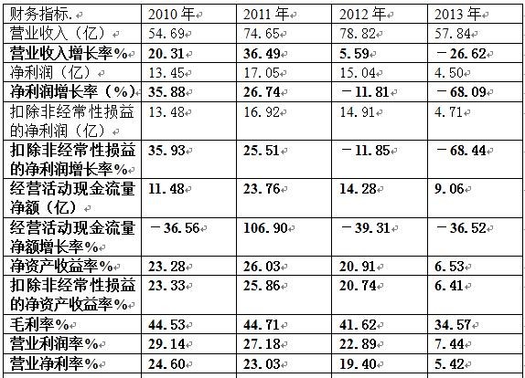 内衣肩带下滑的图片_营业收入下滑原因