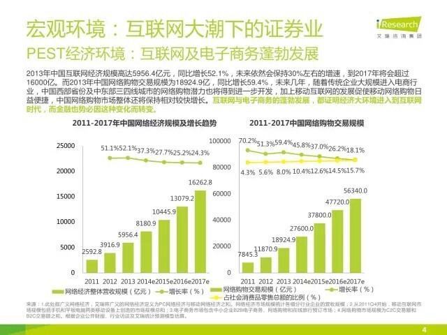 我懂个P: 34张PPT了解证券行业互联网化 近期