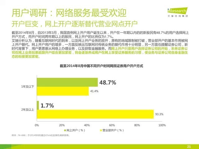 我懂个P: 34张PPT了解证券行业互联网化 近期