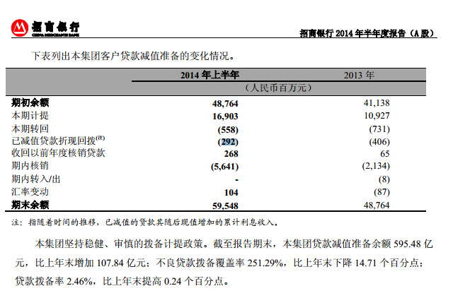 贷款利息计算器_已减值贷款利息收入