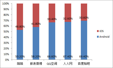 陌陌人口率_陌陌头像(2)