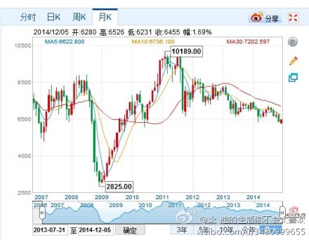 非西方国家的经济总量_西方龙(2)