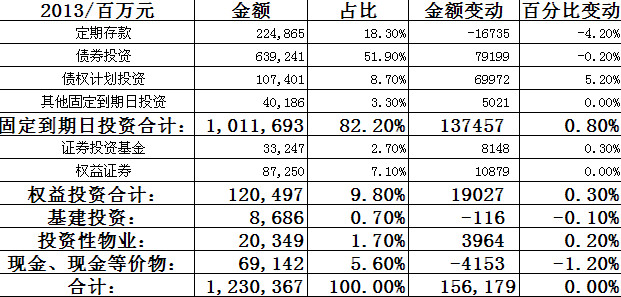 草帽路飞: 中国平安是一张高收益债券(4万字收