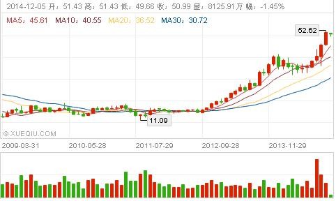 BobShan: 如何投资优秀的非上市公司股权? 国