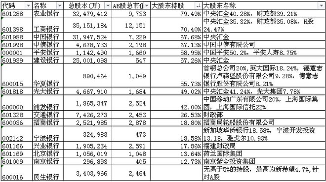 小石头2007: 银行股,我会买哪只! 由于身处证券