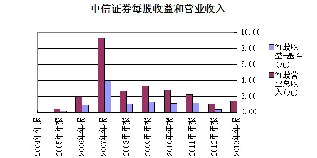 营业收入和gdp有什么区别_gnp和gdp区别与联系(2)