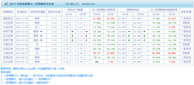 朝阳永续: $亚泰集团(SH600881)$ :重识金融平