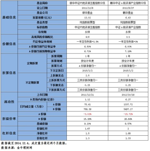 joyyoung: 国泰的国证医药基金重仓股主要是康