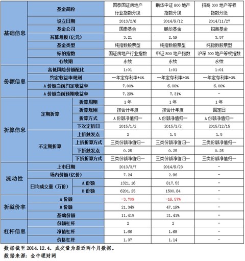 joyyoung: 国泰的国证医药基金重仓股主要是康